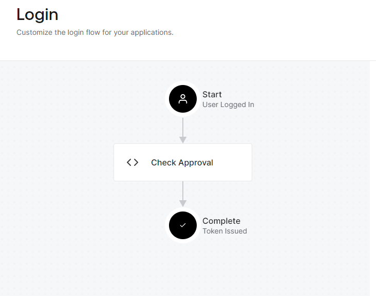 Login flow